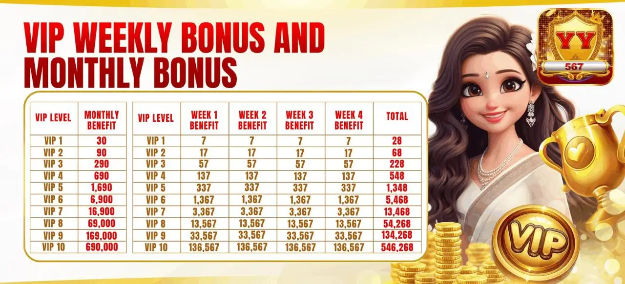 weekly bonus